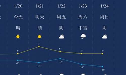 奇台天气预报_奇台天气预报当地15天查询结果