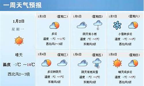 天气预报一周最新版_天气预报一周最新版下载