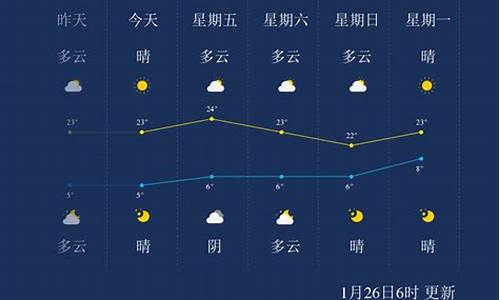 临沧天气_临沧天气预报